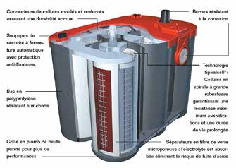 Batteries optima Saint-Louis 0