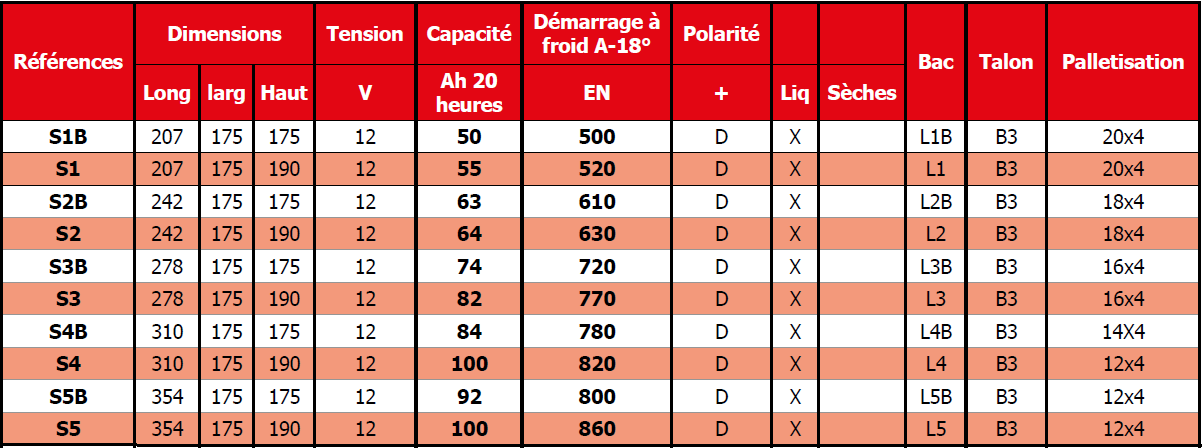 ENERGYS POWER TECHNOLOGIE 12 VOLTS Guebwiller 0