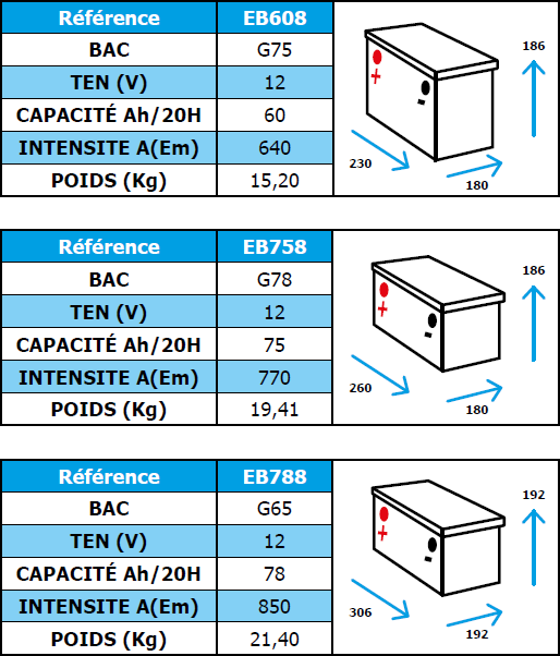 BATTERIES SPÉCIFIQUES : BORNES US Illzach 0